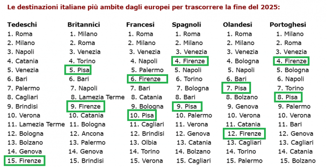 tabella mete pi&ugrave; ricercate